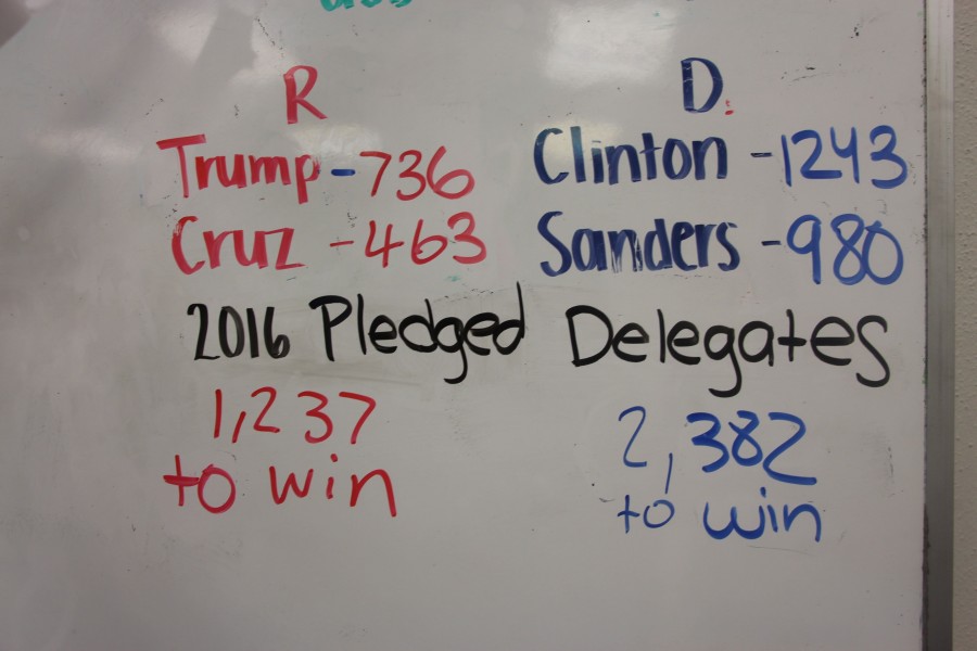 The current statistics for every candidate displayed in Mr.Falls room (249)