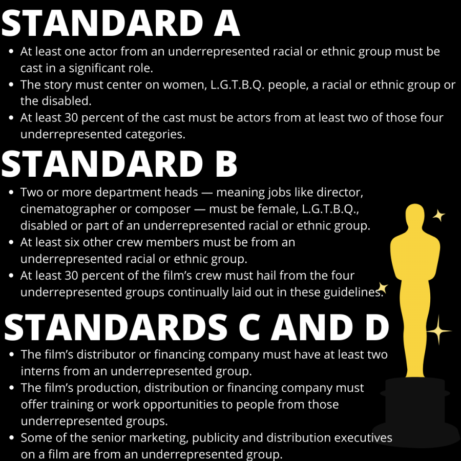 The new standards for eligibility for nomination for Best Picture, as released by the Academy Awards. 