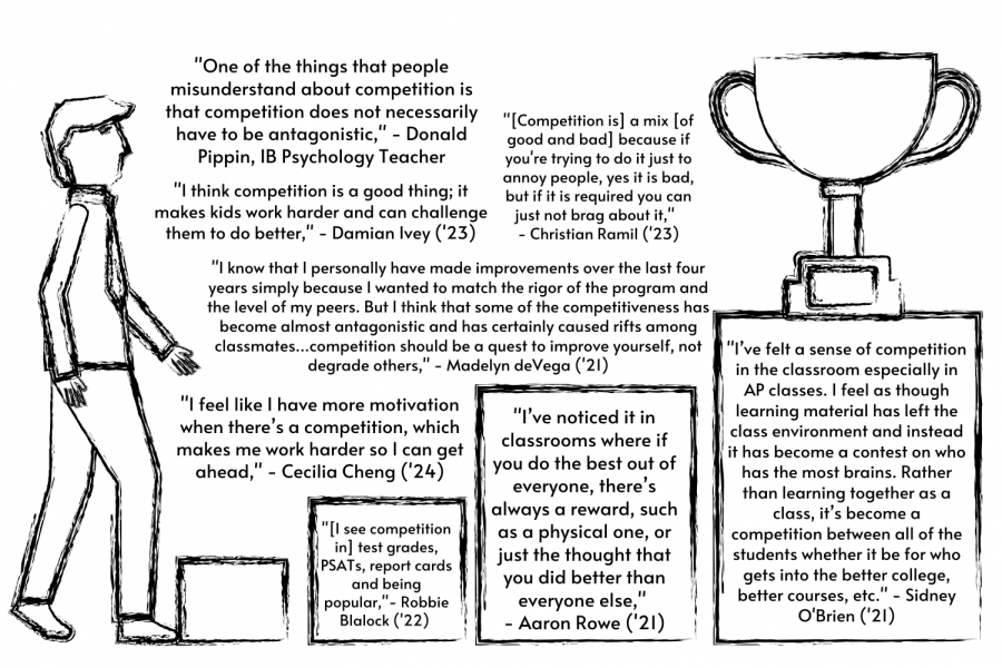 Graphic illustration coupled with quotes from the Robinson community regarding competition in the classroom.