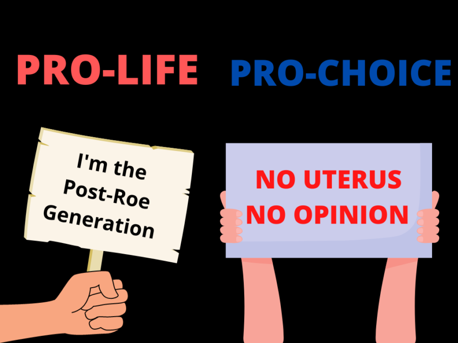 Graphic depicting the Pro-life and Pro-choice ideologies clashing as contention rises due to the overturning of Roe v. Wade. 